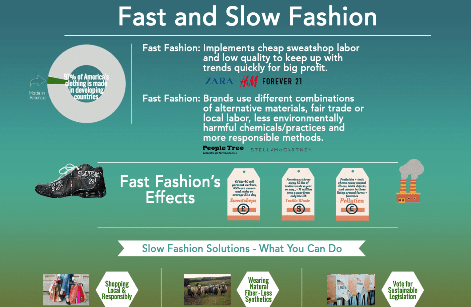 Slow Fashion vs. Fast Fashion- Which One is Damaging Our Planet ...